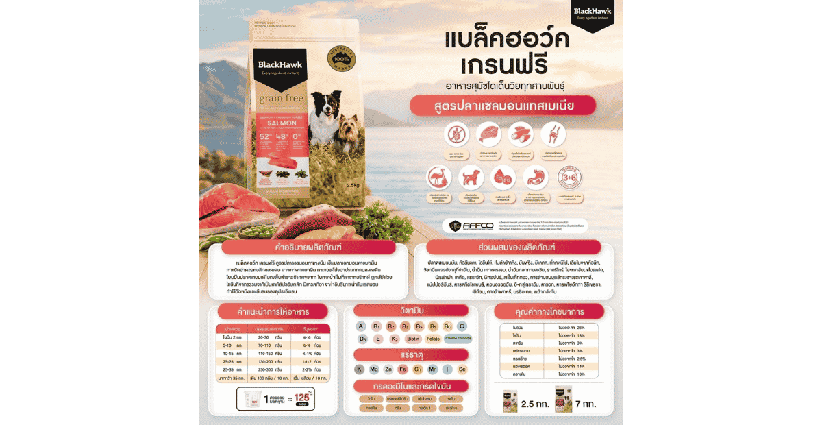 BlackHawk Grain Free Adult Dog Food Salmon Discriptions